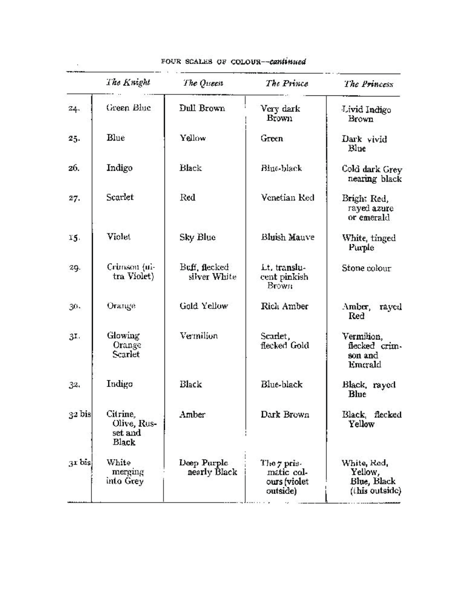 Original scan of The Book of Thoth, PDF page 273