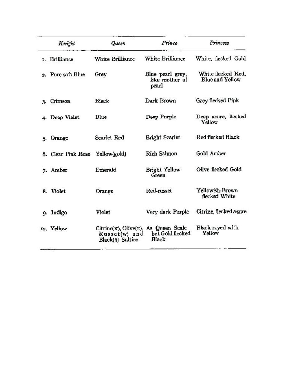 Original scan of The Book of Thoth, PDF page 274