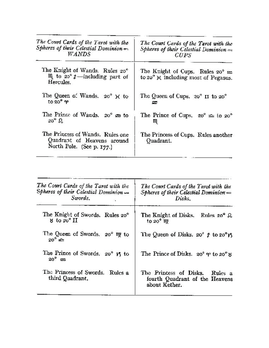 Original scan of The Book of Thoth, PDF page 275
