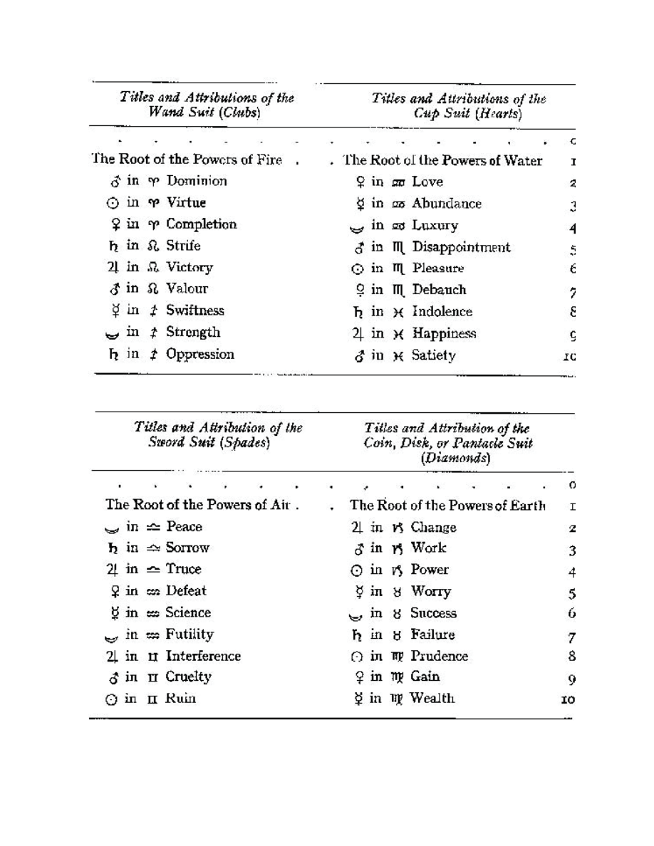 Original scan of The Book of Thoth, PDF page 276