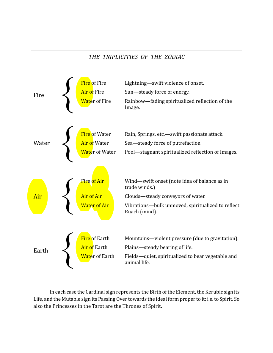 Original scan of The Book of Thoth, PDF page 278