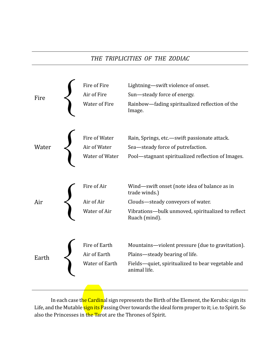 Original scan of The Book of Thoth, PDF page 278