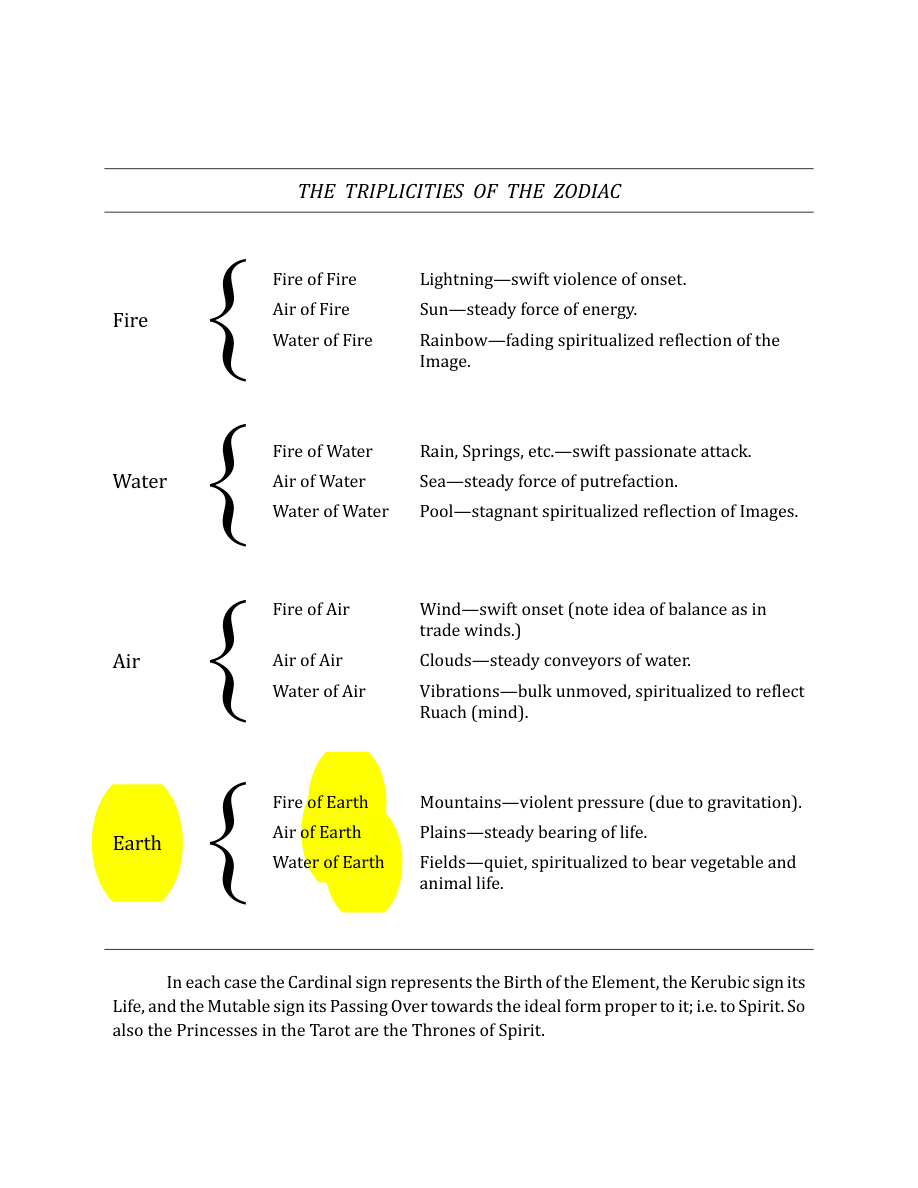 Original scan of The Book of Thoth, PDF page 278