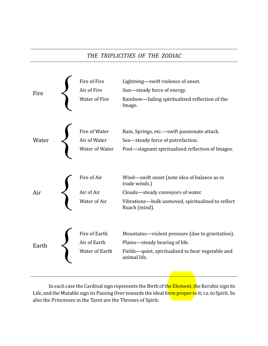 Original scan of The Book of Thoth, PDF page 278