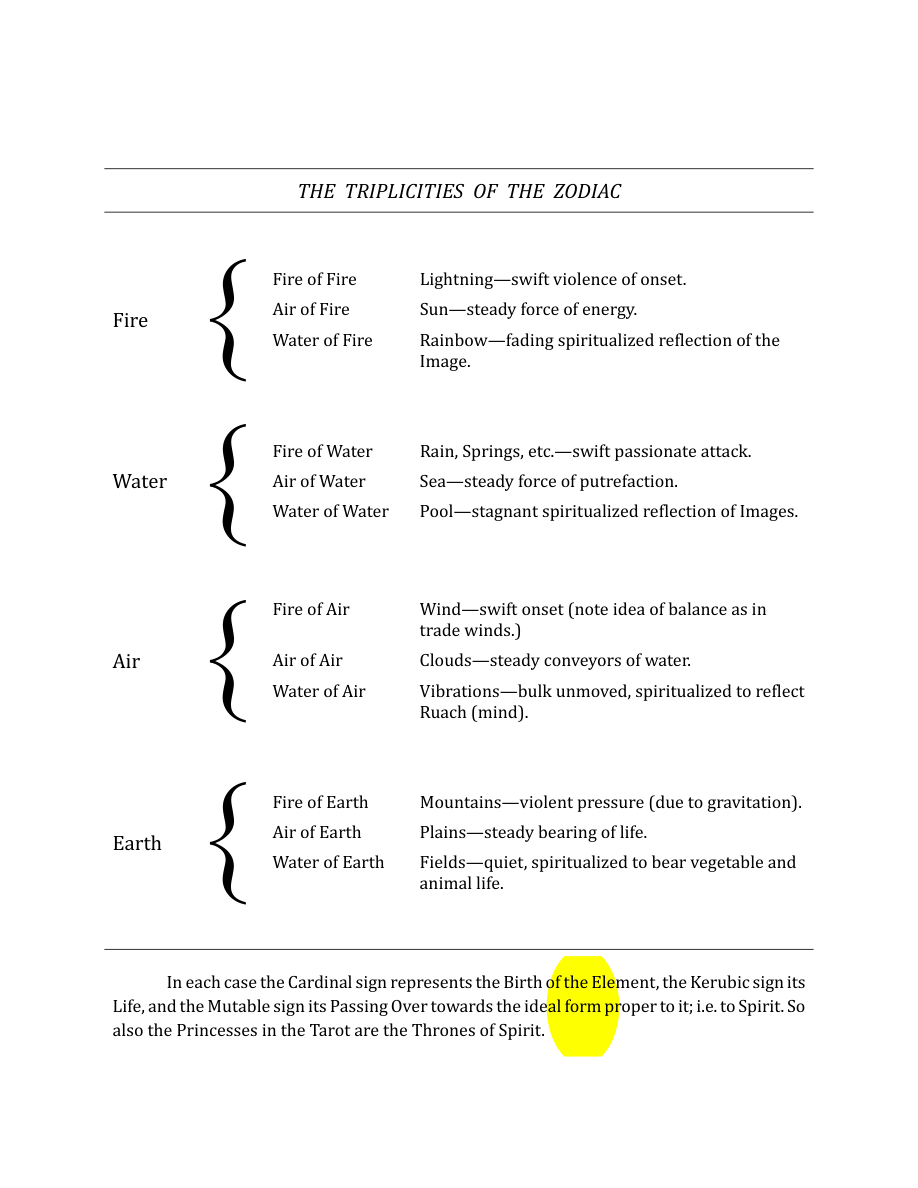 Original scan of The Book of Thoth, PDF page 278