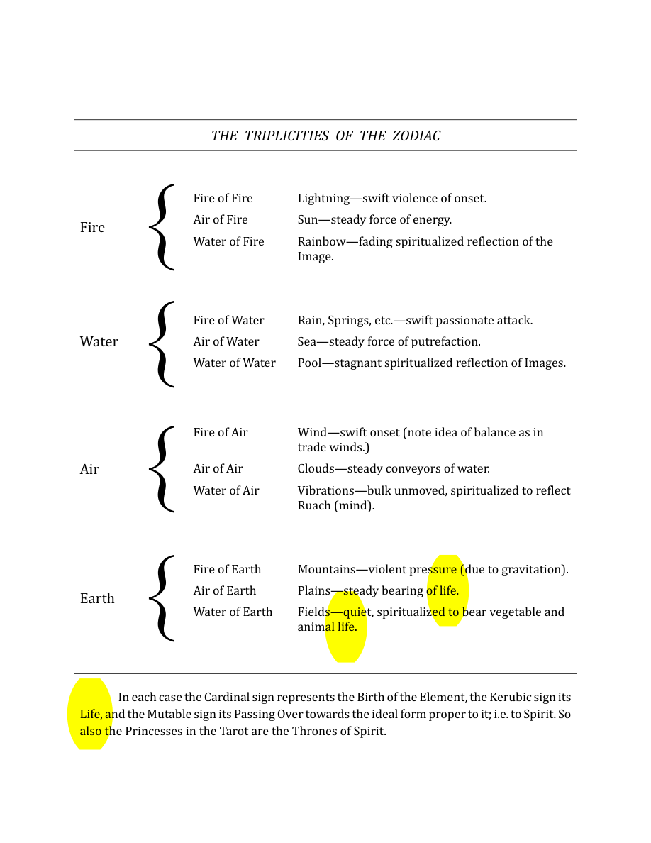 Original scan of The Book of Thoth, PDF page 278
