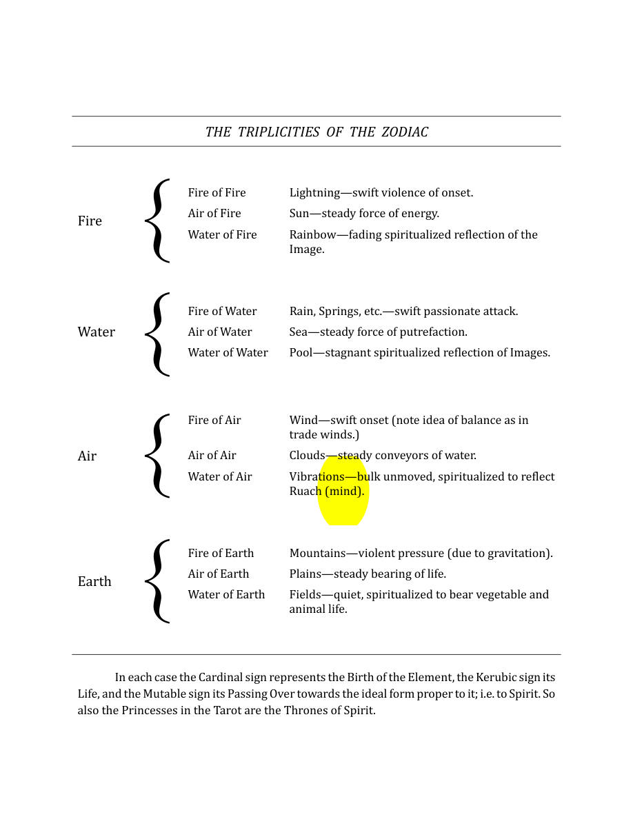 Original scan of The Book of Thoth, PDF page 278