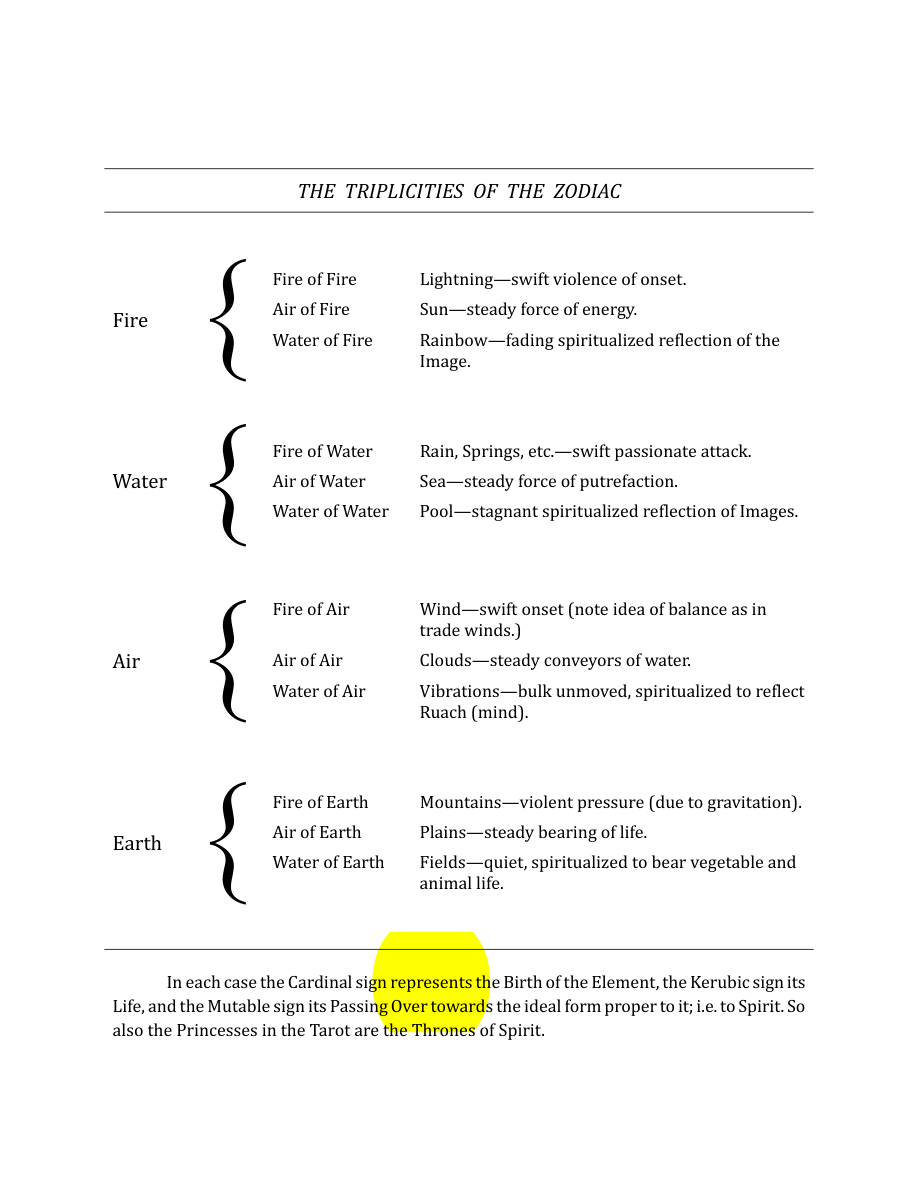 Original scan of The Book of Thoth, PDF page 278