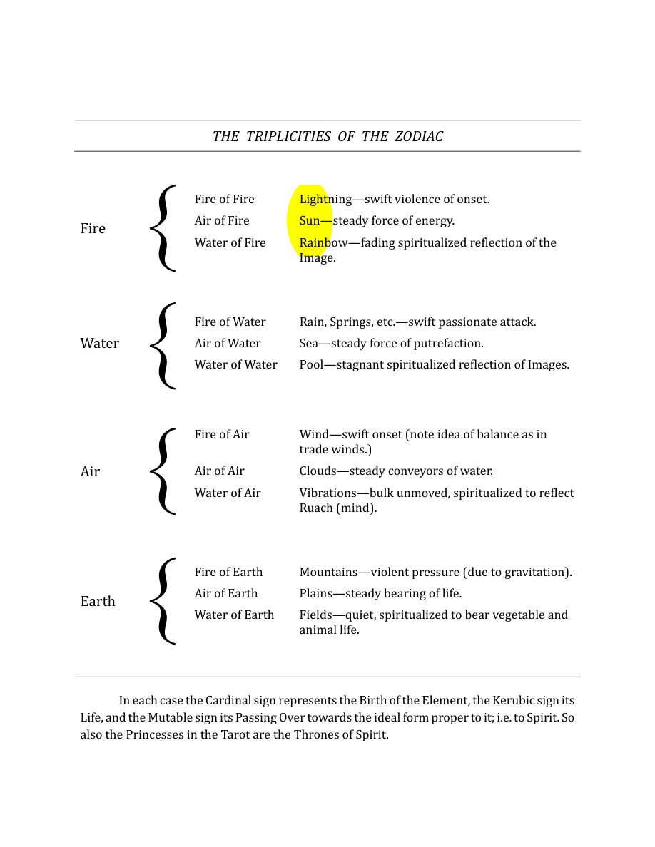 Original scan of The Book of Thoth, PDF page 278