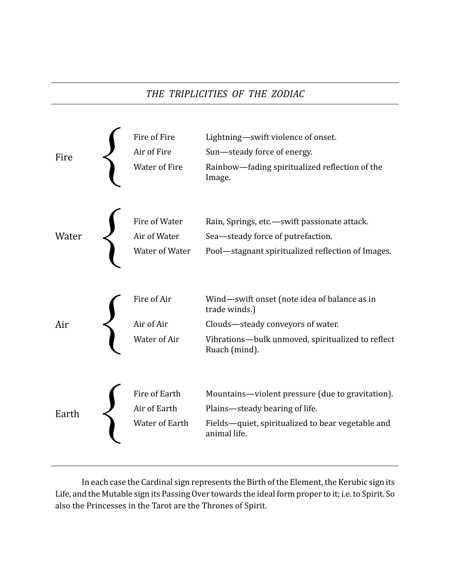 Original scan of The Book of Thoth, PDF page 278