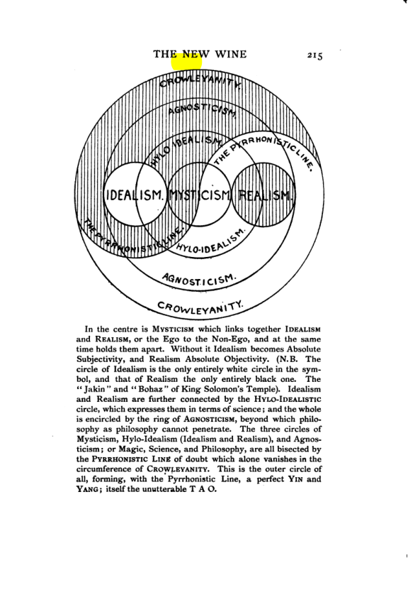 Original scan of The Star in the West, PDF page 222