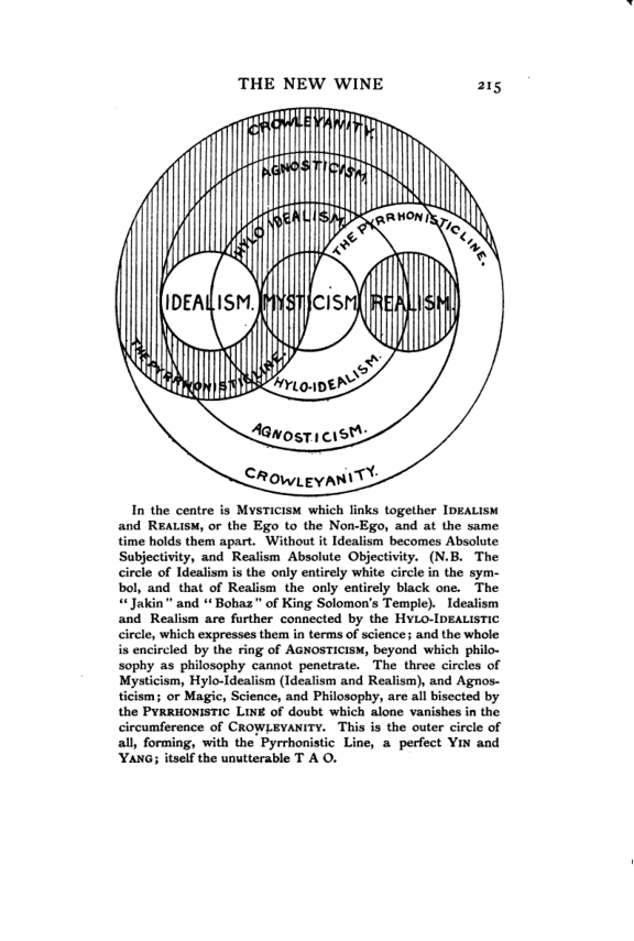 Original scan of The Star in the West, PDF page 222