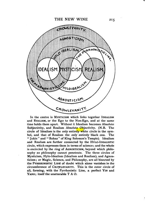 Original scan of The Star in the West, PDF page 222