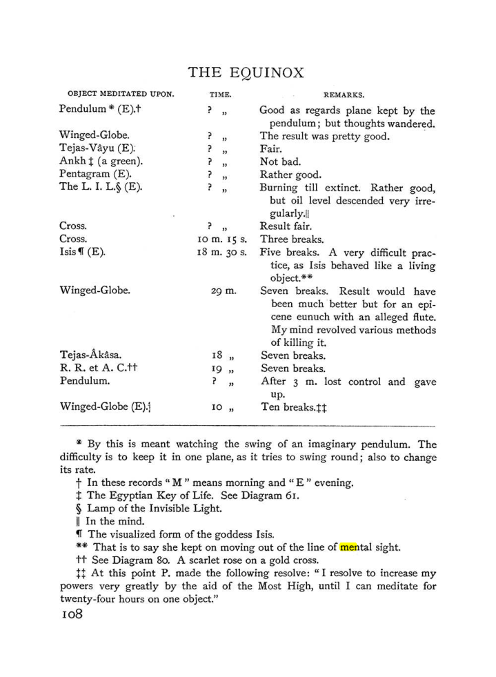 Original scan of The Equinox (Volume I, Number III), PDF page 122