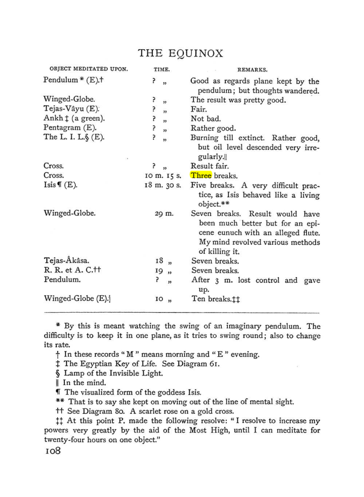 Original scan of The Equinox (Volume I, Number III), PDF page 122