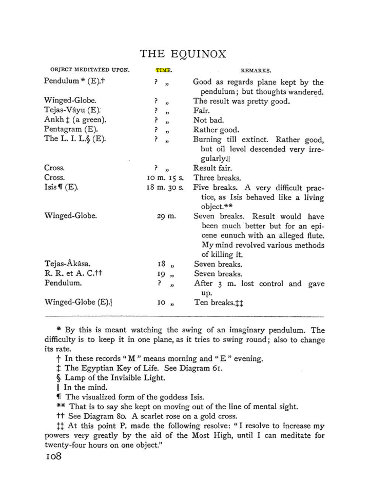Original scan of The Equinox (Volume I, Number III), PDF page 122