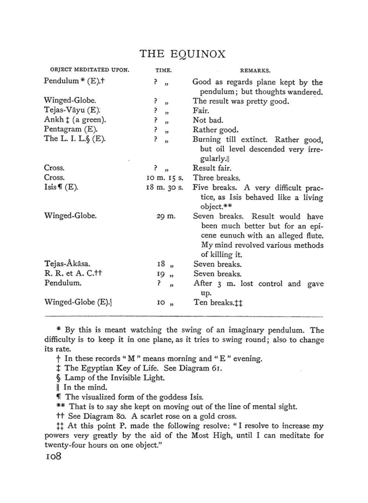 Original scan of The Equinox (Volume I, Number III), PDF page 122