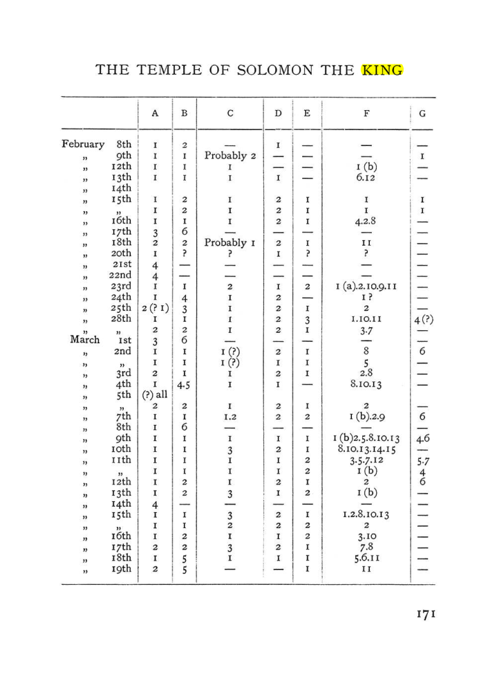 Original scan of The Equinox (Volume I, Number III), PDF page 187
