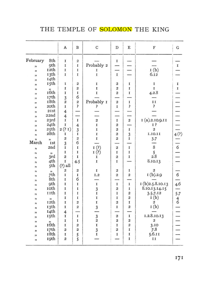 Original scan of The Equinox (Volume I, Number III), PDF page 187
