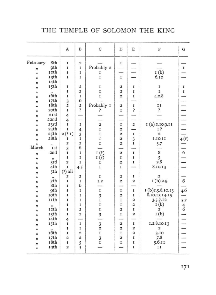 Original scan of The Equinox (Volume I, Number III), PDF page 187