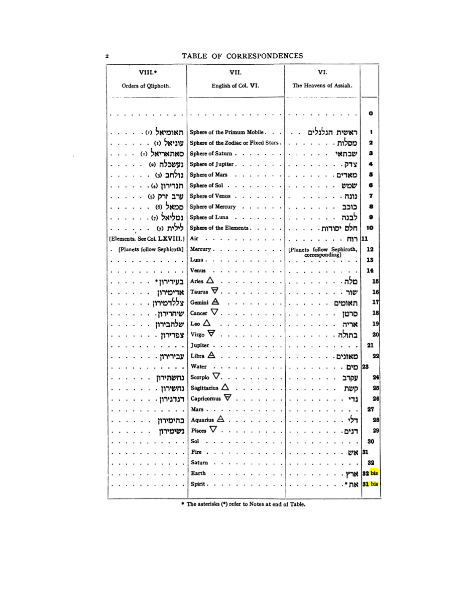Original scan of 777, PDF page 18