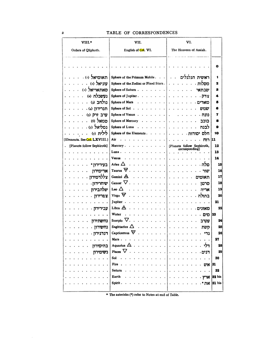 Original scan of 777, PDF page 18