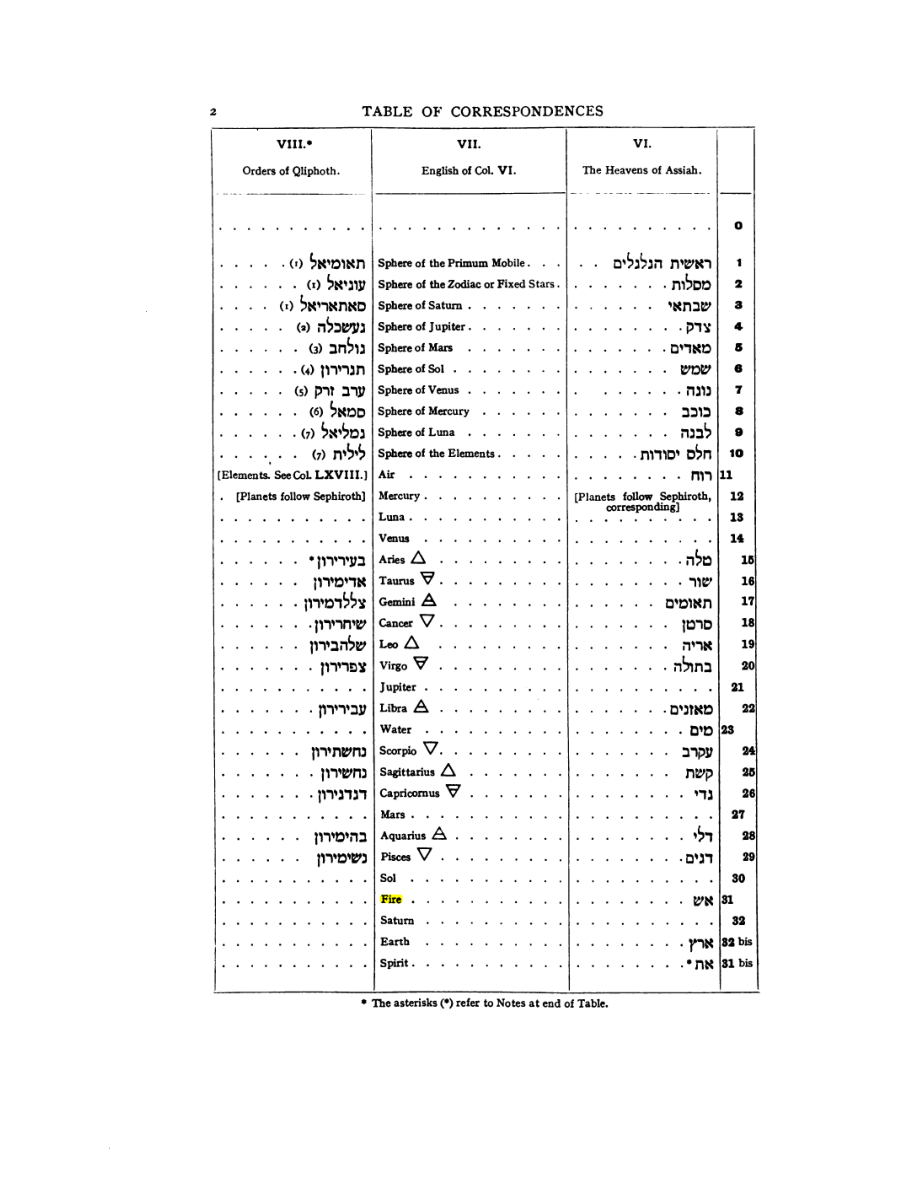Original scan of 777, PDF page 18