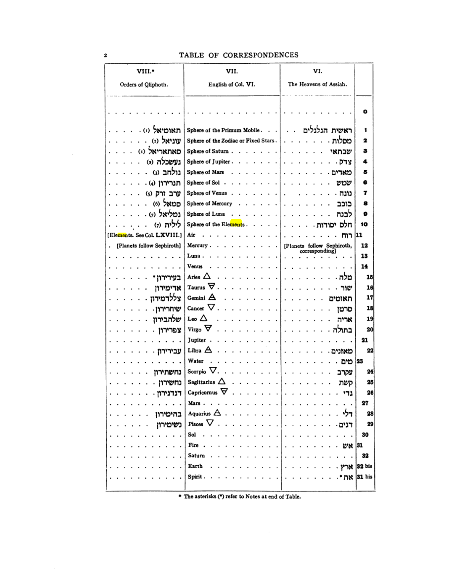 Original scan of 777, PDF page 18