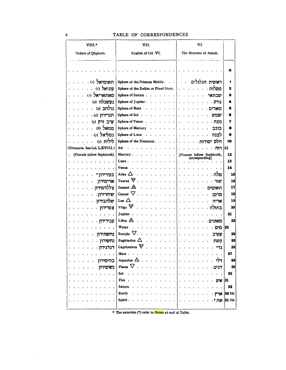 Original scan of 777, PDF page 18