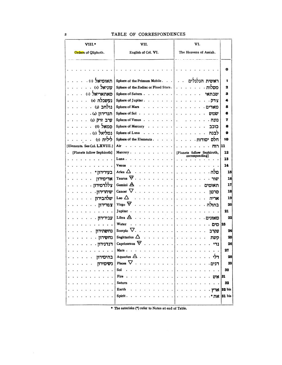 Original scan of 777, PDF page 18