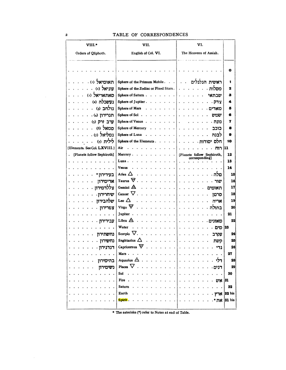 Original scan of 777, PDF page 18