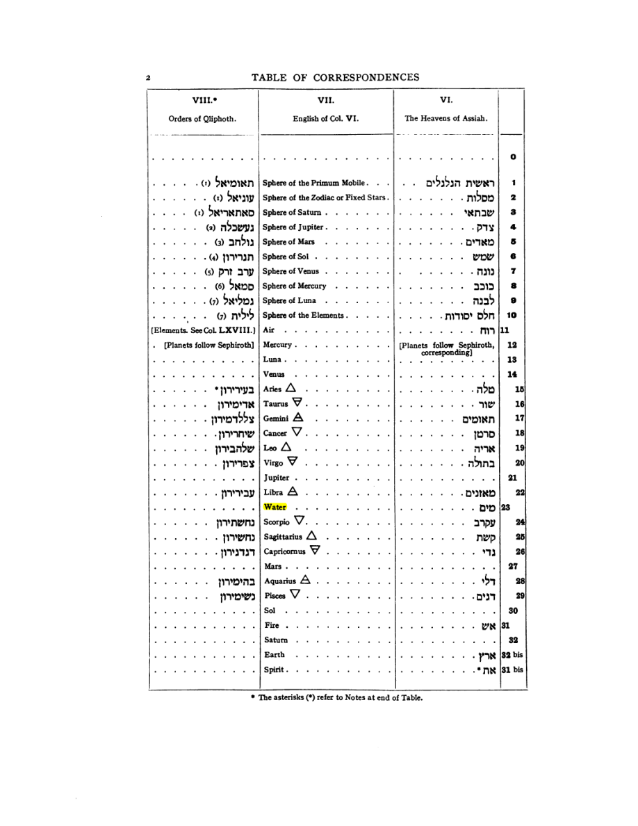 Original scan of 777, PDF page 18