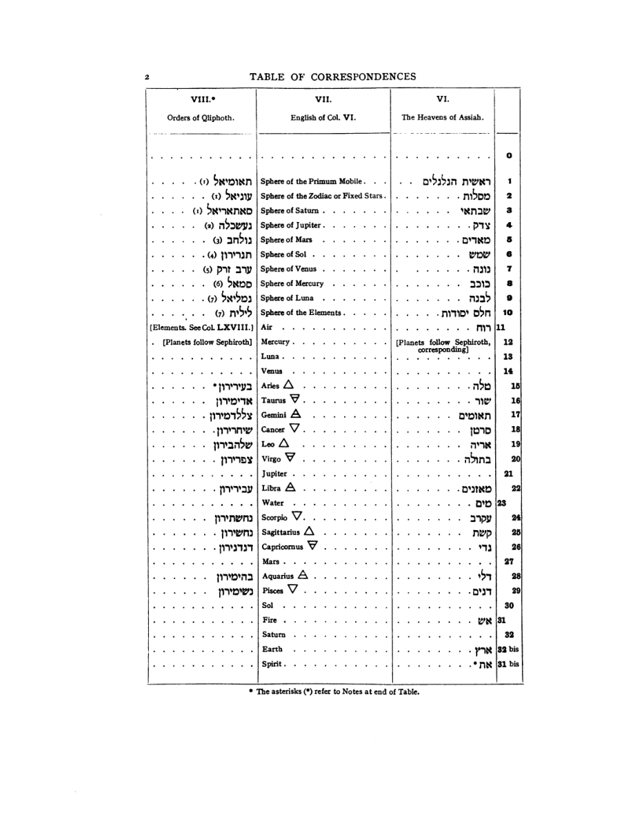 Original scan of 777, PDF page 18
