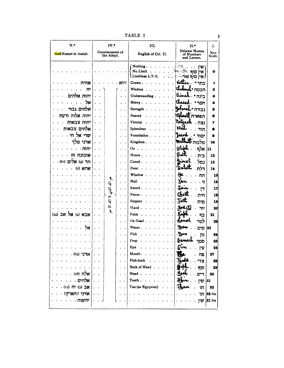 Original scan of 777, PDF page 19
