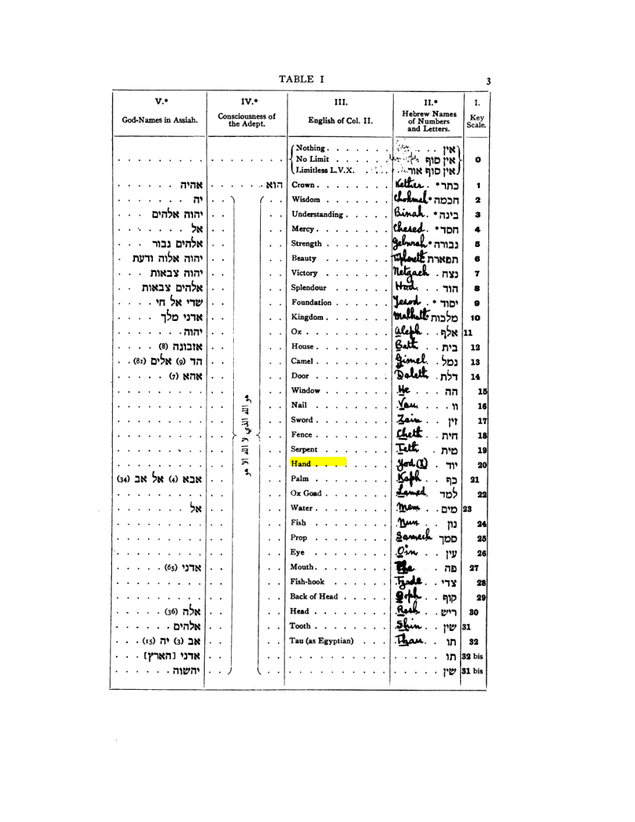 Original scan of 777, PDF page 19