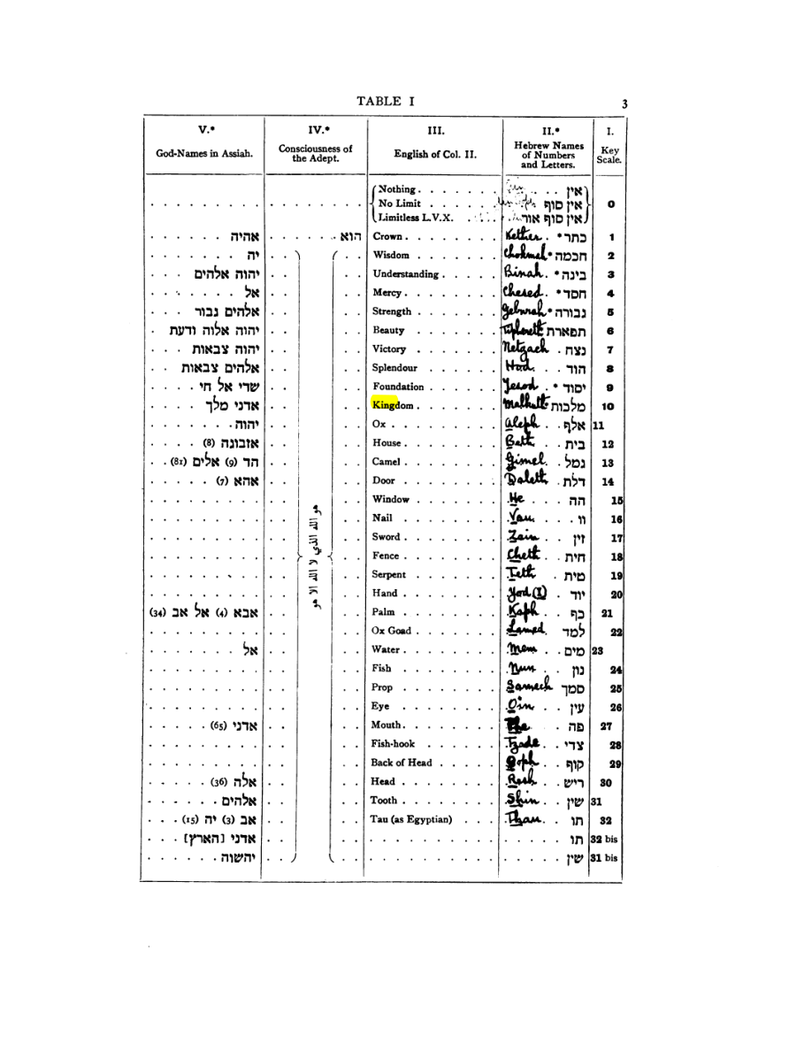 Original scan of 777, PDF page 19