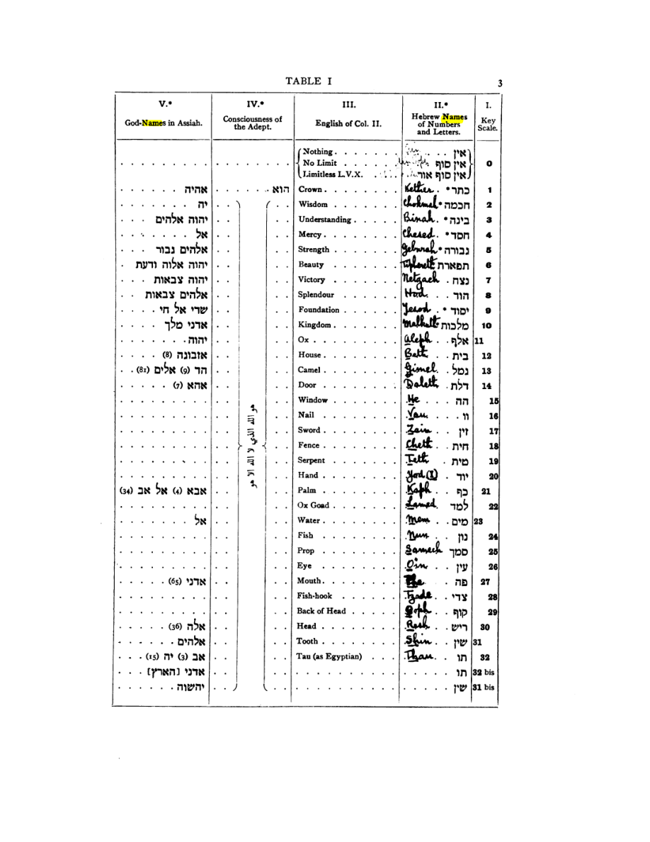 Original scan of 777, PDF page 19