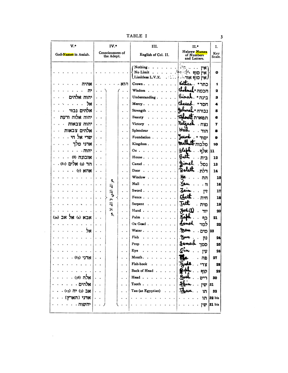 Original scan of 777, PDF page 19