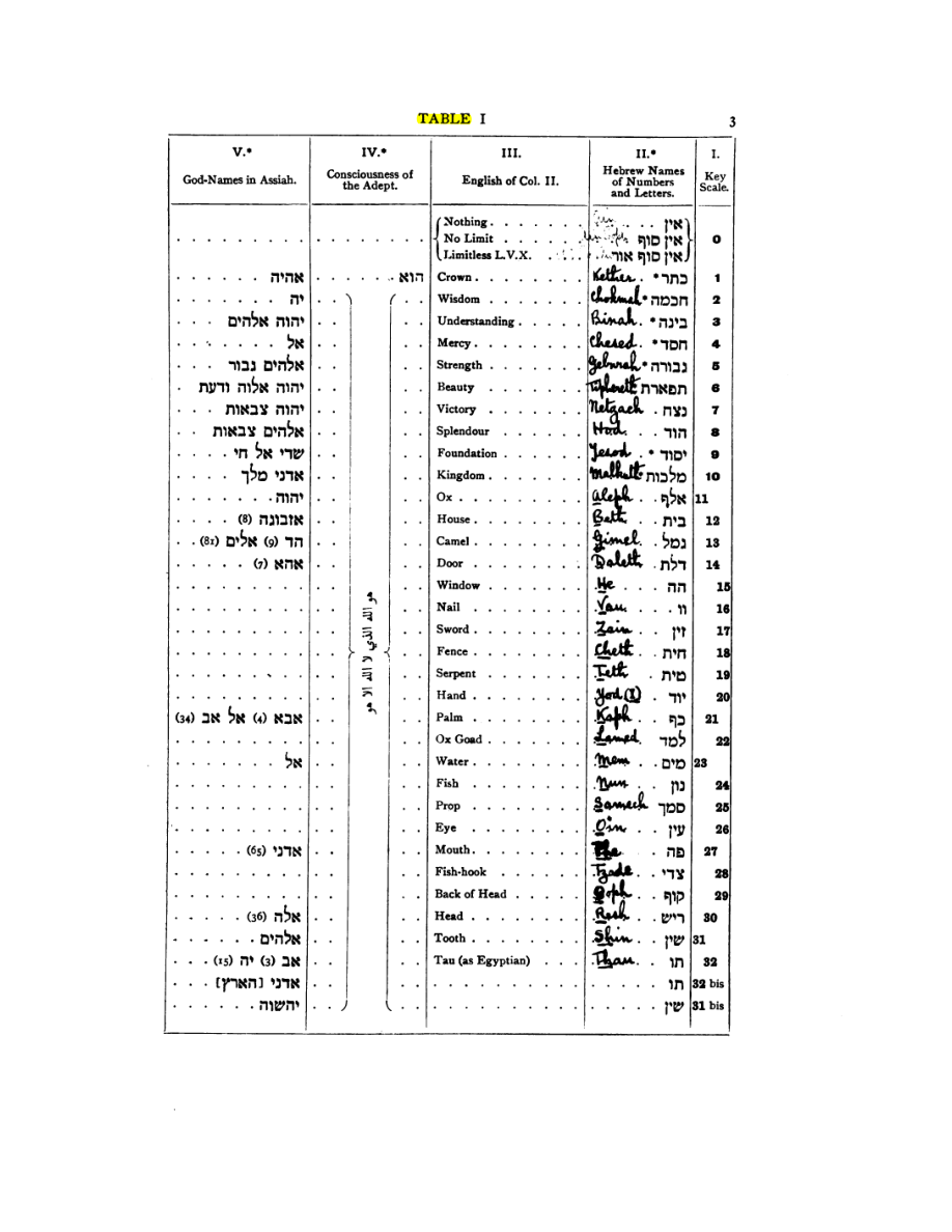 Original scan of 777, PDF page 19