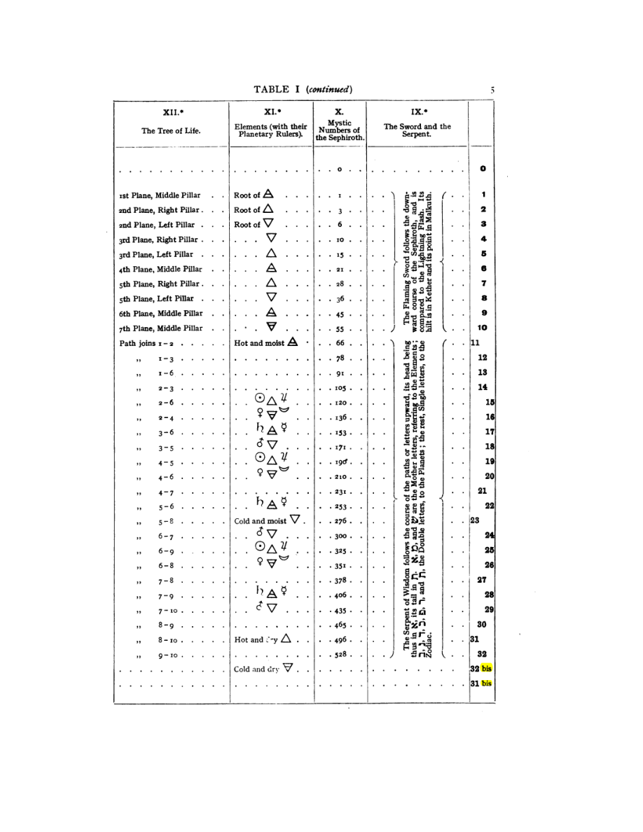 Original scan of 777, PDF page 21