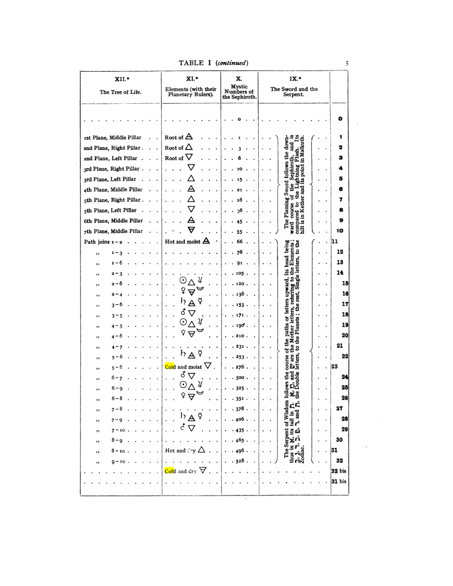 Original scan of 777, PDF page 21