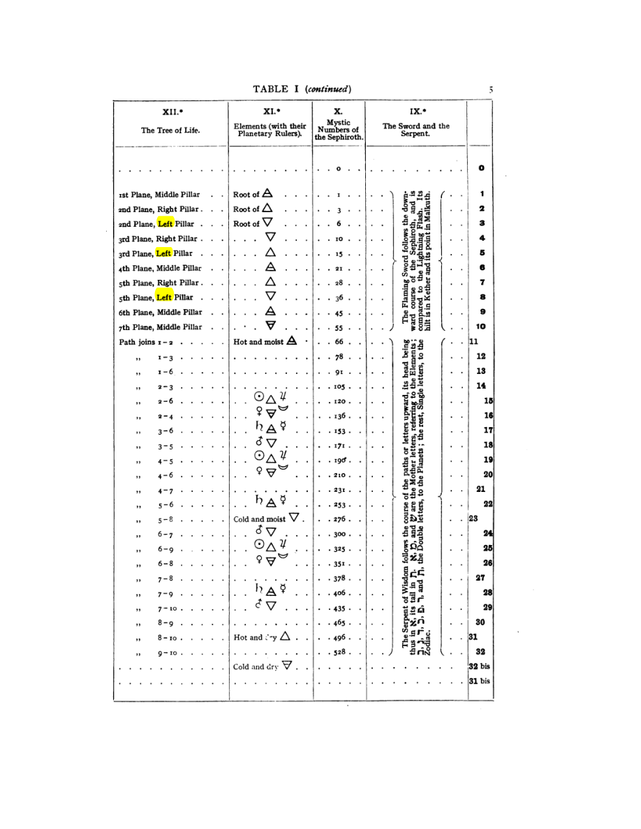 Original scan of 777, PDF page 21