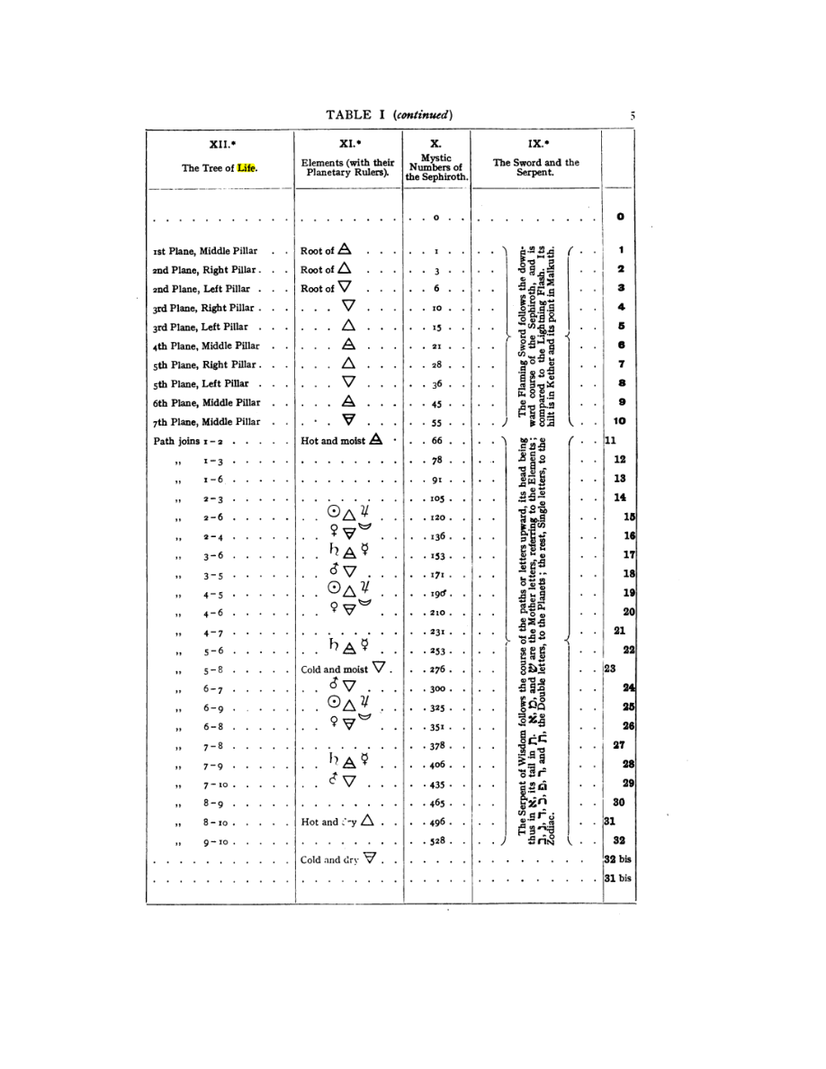 Original scan of 777, PDF page 21