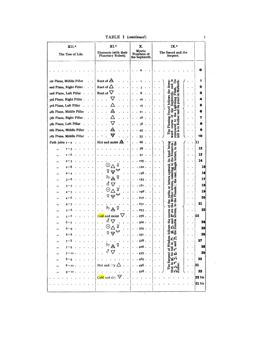 Original scan of 777, PDF page 21