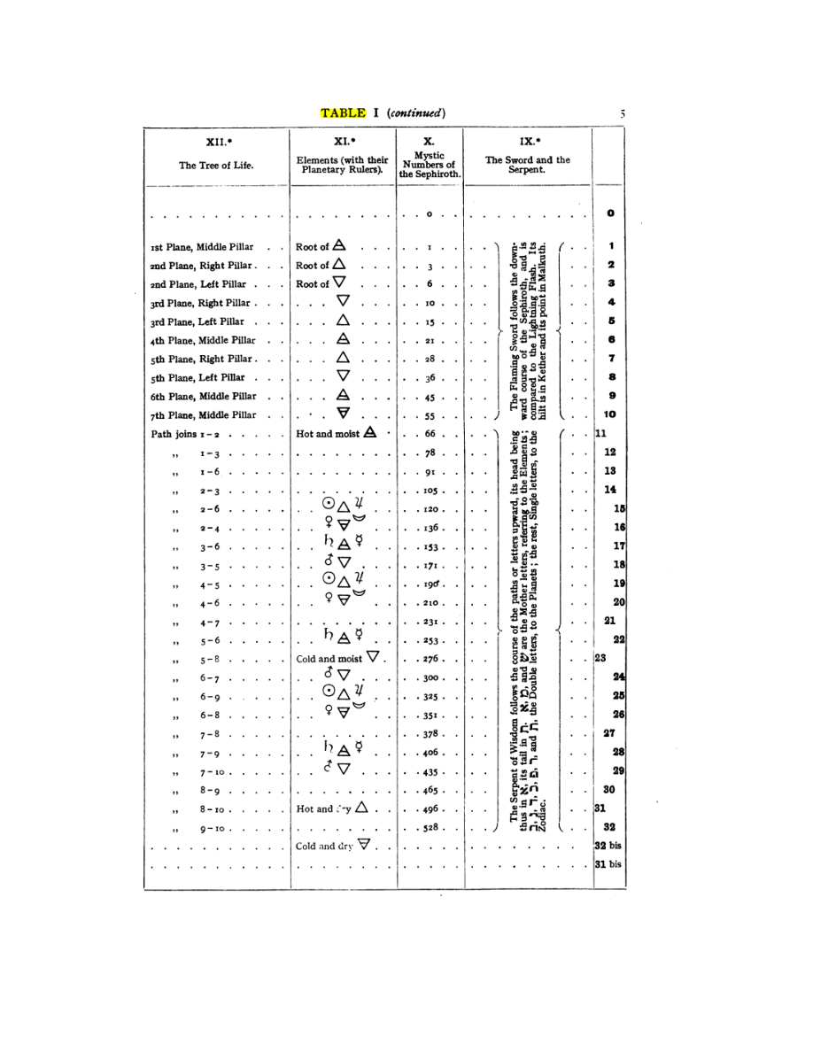 Original scan of 777, PDF page 21