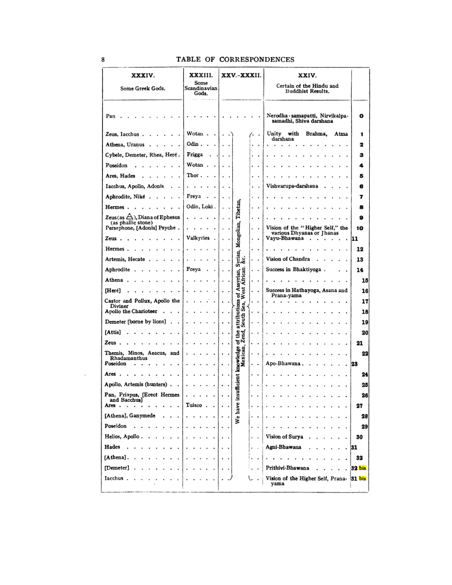 Original scan of 777, PDF page 24