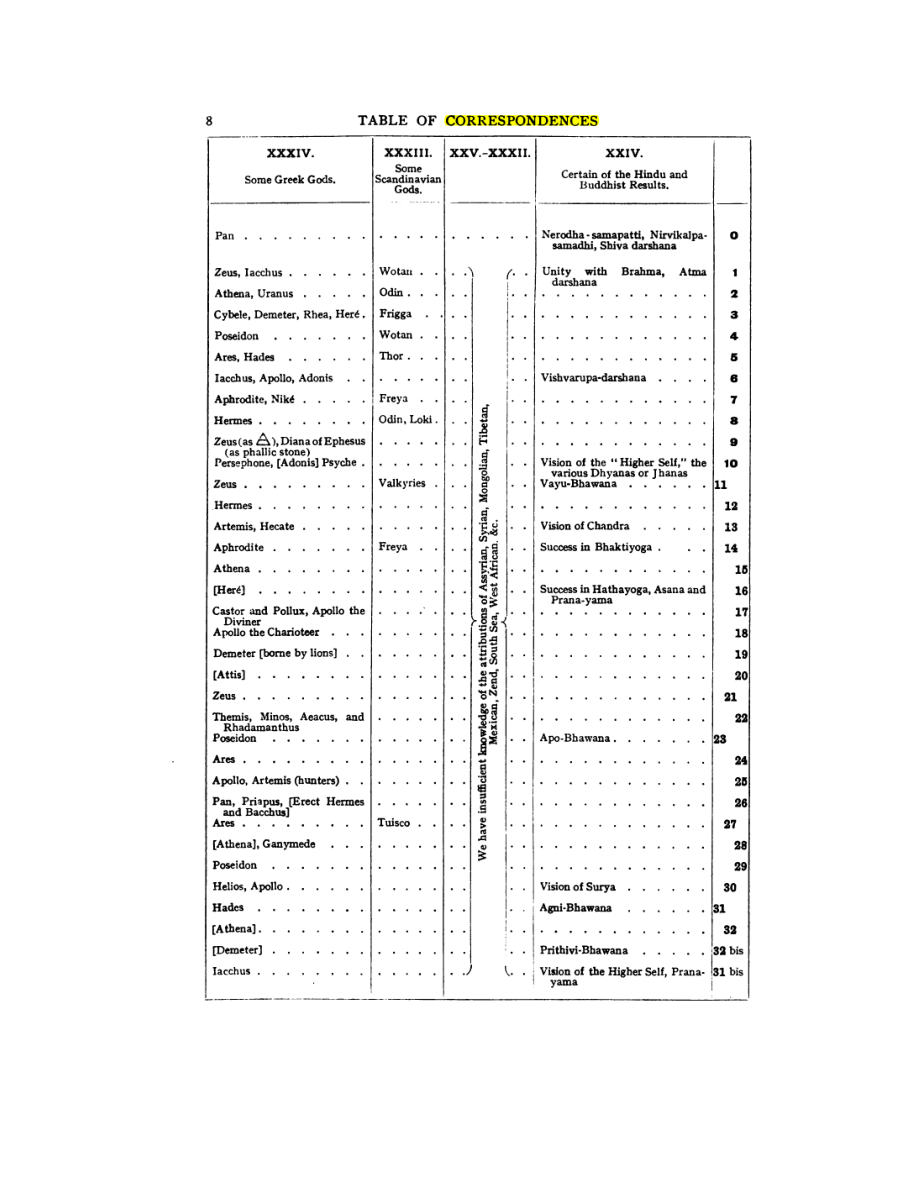 Original scan of 777, PDF page 24