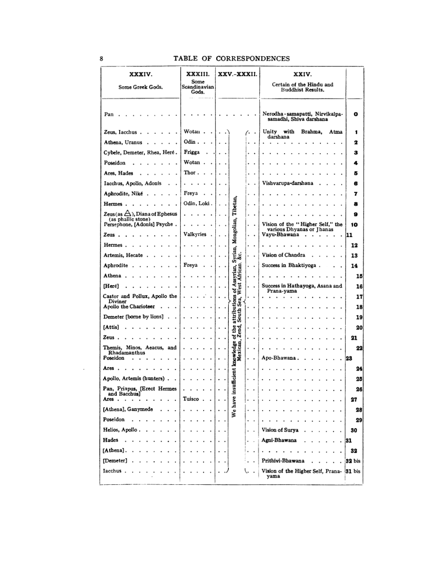 Original scan of 777, PDF page 24