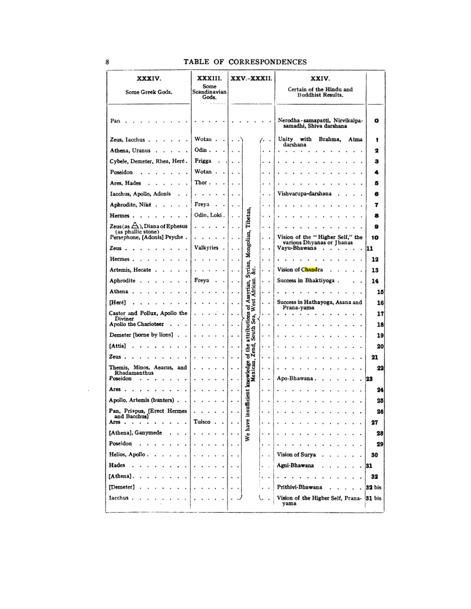 Original scan of 777, PDF page 24