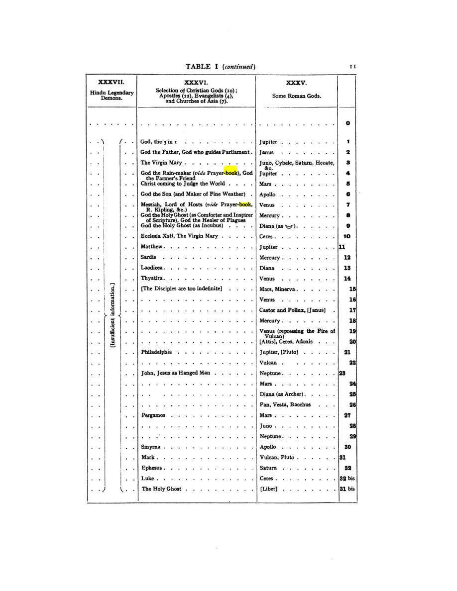 Original scan of 777, PDF page 27